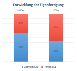 EK-Wertsch